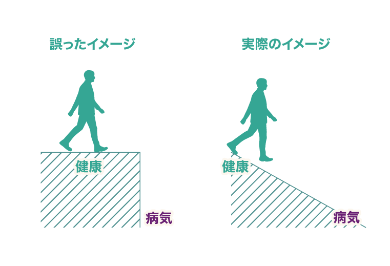 崖ではなく坂として進む老化のイメージ